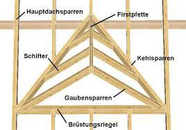 Dreieckgaube